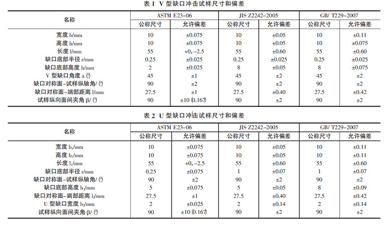 沖擊試樣尺寸